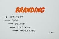 Visual representation of branding, identity, and marketing strategies.